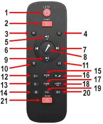 S MANIA LED Projector Galaxy Lights - REMOTE