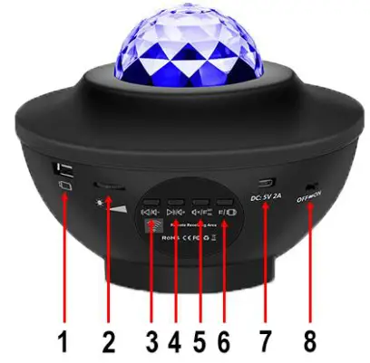 S MANIA LED Projector Galaxy Lights