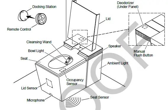 N82-KOHLER045 Intelligent Toilet 1