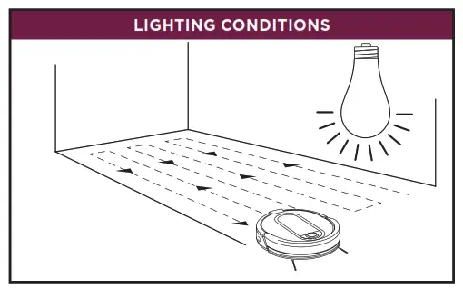 SharkIQROBOT Sharkclean App - CONDITIONS