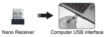 E-YOOSO E-777 2.4Ghz Wireless Keyboard and Mouse- USB Port