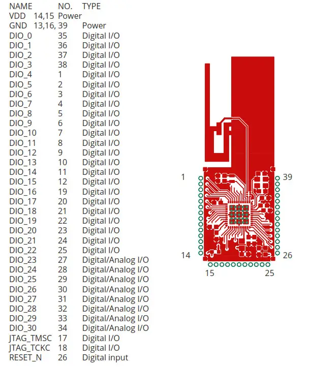 muonio CC2640 Radio Module- Pin assignemet