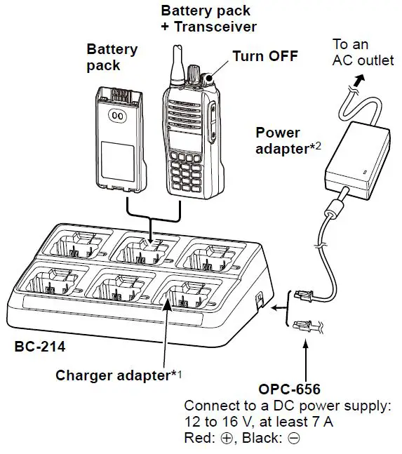iCOM IC-F1100D Series VHF Digital Transceiver 15