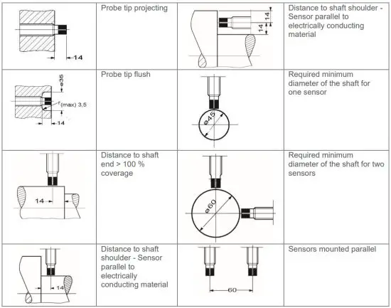 Bruel Kjaer Vibro IN 081 Non Contacting Displacement Sensor with integrated Oscillator - figure 4