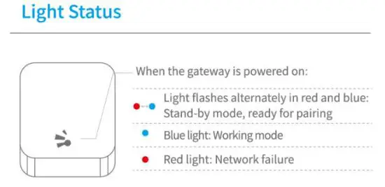 Lightsource N20 Smart Door Lock - Gateway