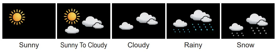 BaLDR B0359WST2H2PR Wireless Color Weather Station with Temperature Alerts - fig