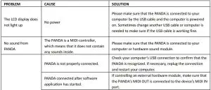 FIG 10 TROUBLESHOOTING