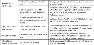FIG 11 TROUBLESHOOTING
