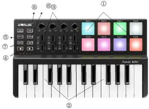 FIG 2 Parts and their functions