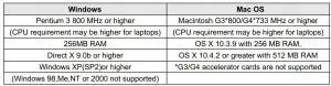 FIG 3 Minimum System Requirements