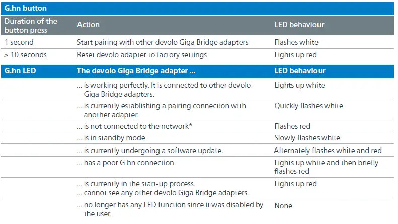 devolo Giga Bridge Telefon Set Installation fig 11