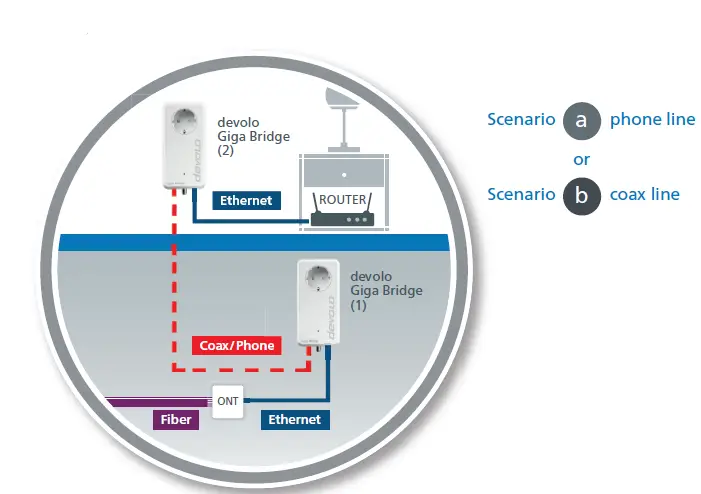 devolo Giga Bridge Telefon Set Installation fig 4
