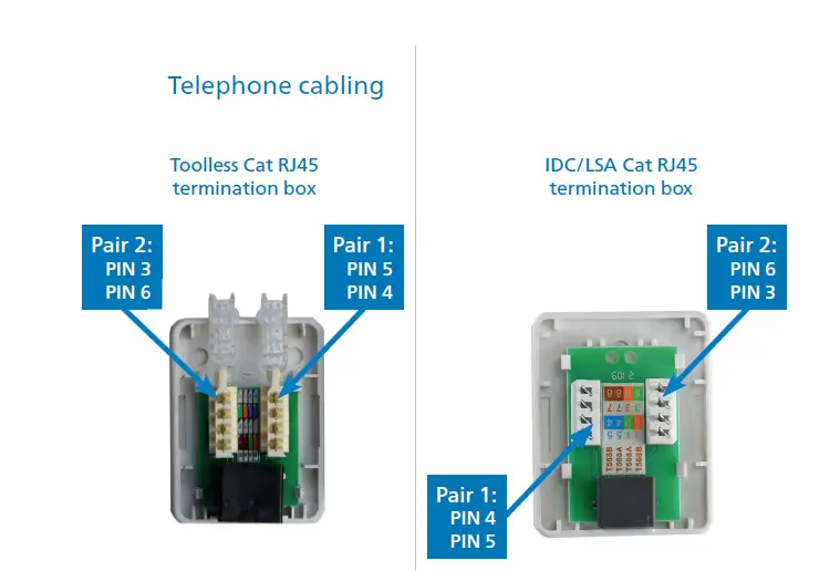 devolo Giga Bridge Telefon Set Installation fig 5