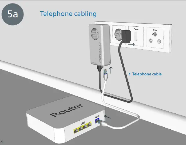 devolo Giga Bridge Telefon Set Installation fig 7