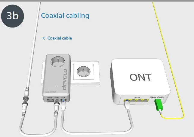 devolo Giga Bridge Telefon Set Installation fig 8