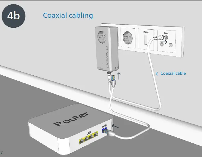 devolo Giga Bridge Telefon Set Installation fig 9
