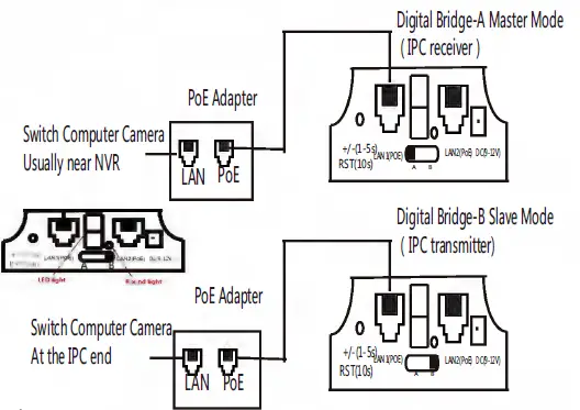 KuWFi ZE-CPE206-Digital-Display-Wireless-Bridge -fig 1