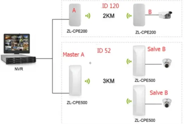 KuWFi ZE-CPE206-Digital-Display-Wireless-Bridge -fig 7