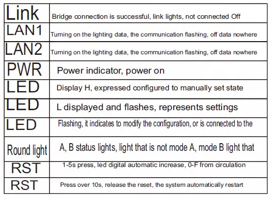 KuWFi ZE-CPE206-Digital-Display-Wireless-Bridge -fig 8