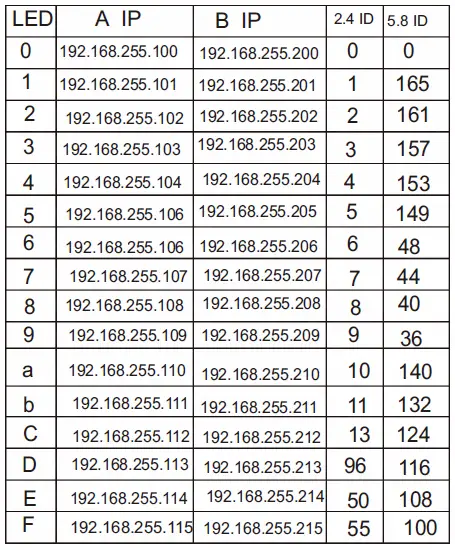 KuWFi ZE-CPE206-Digital-Display-Wireless-Bridge -fig 9