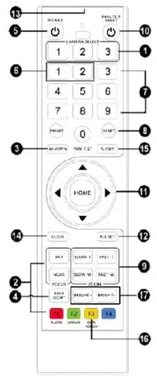 Use the Remote Control