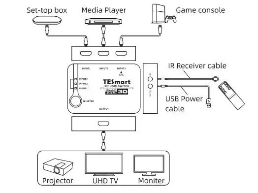 TESmart-HSW0501A10-HDMI-Switch-fig3