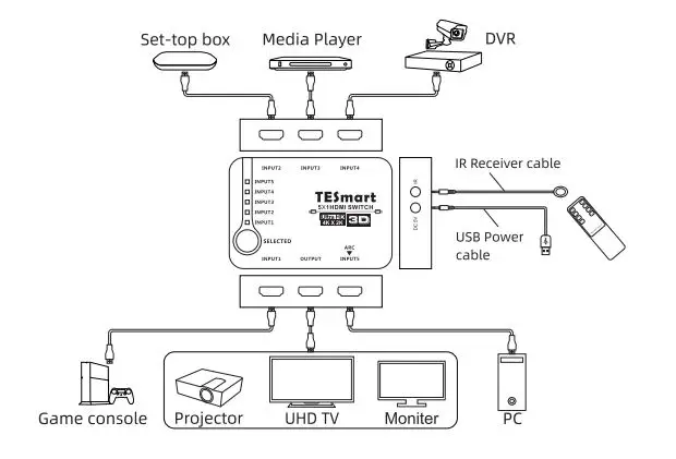 TESmart-HSW0501A10-HDMI-Switch-fig4