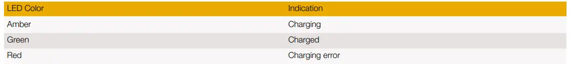 vocera C-Series Minibadge Device 4