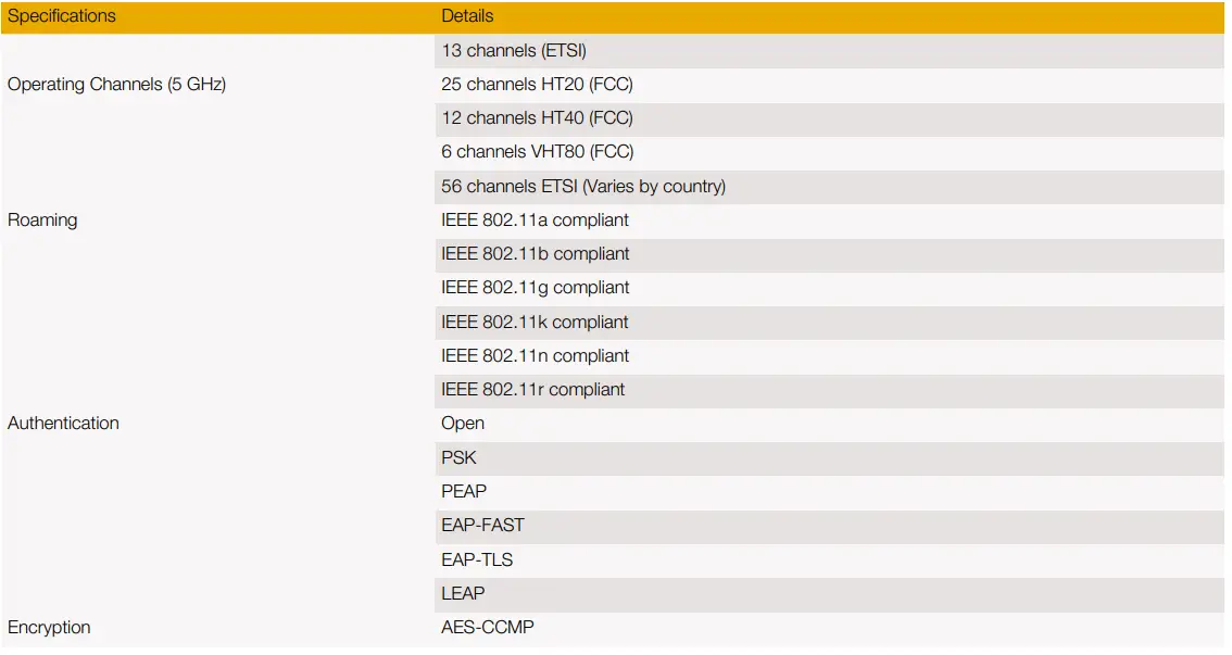 vocera C-Series Minibadge Device 8