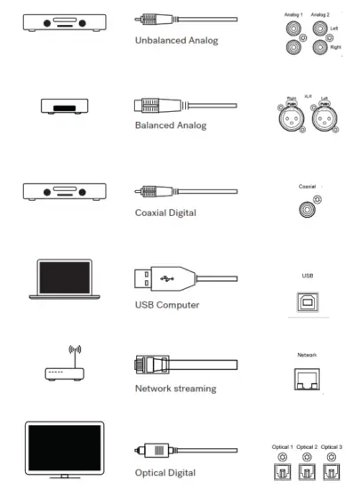 HEGEL H120 Music System - fig 5