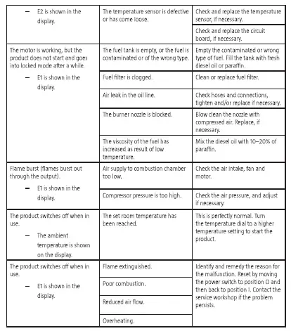 anslut-013434-Diesel-Heater-FIG-9