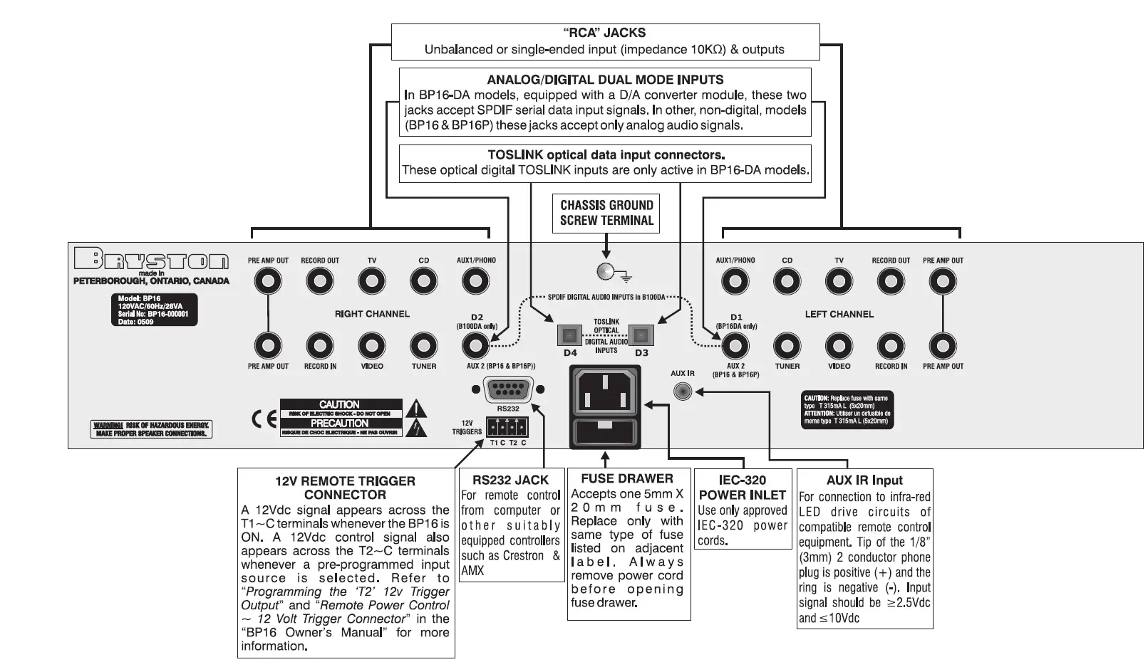 BRYSTON-BP16-Preamplifier-FIG-5