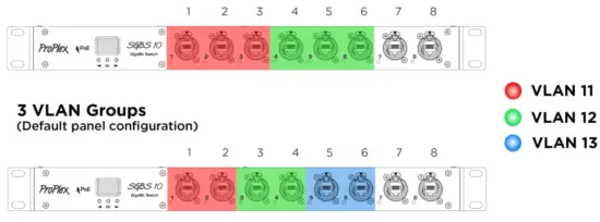 ProPlex SGBS 10 port Gigabit Switch - CONFIGURATION