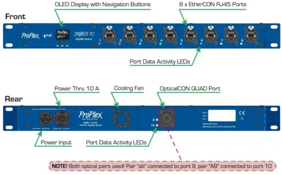 ProPlex SGBS 10 port Gigabit Switch - Ethersound,