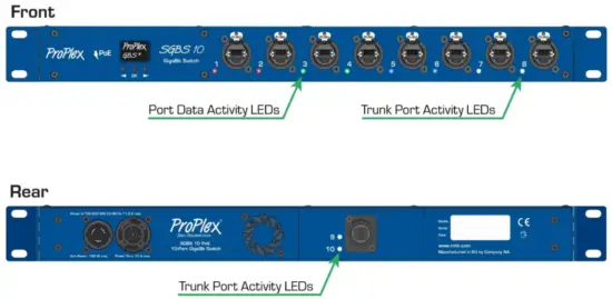 ProPlex SGBS 10 port Gigabit Switch - LED INDICATORS