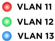 ProPlex SGBS 10 port Gigabit Switch - cascade