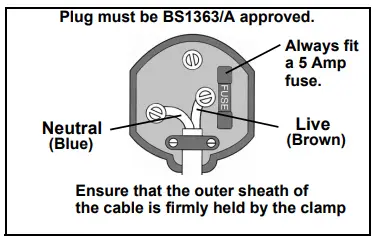 ELECTRICAL CONNECTIONS