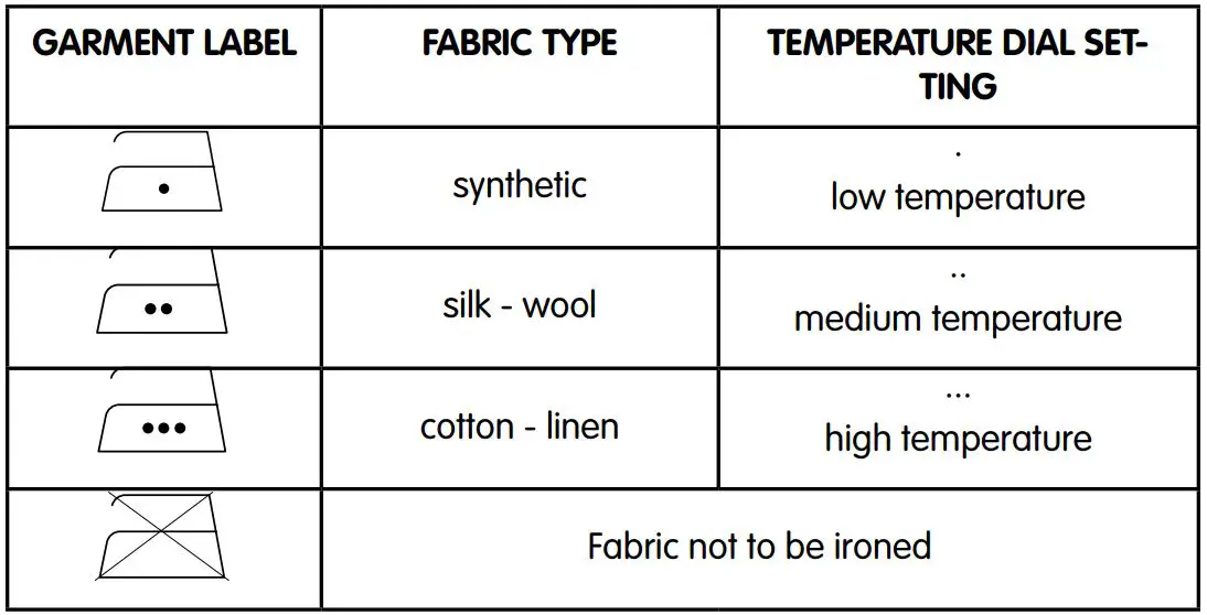 Elvita CSJ1250S Steam iron User Manual - PREPARATIONS