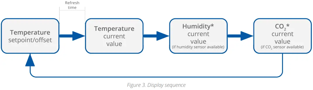 iSMACONTROLLI TP Modern Comfort Management Wall Panel - Fig 2