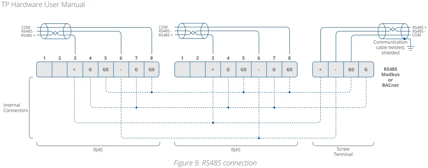 iSMACONTROLLI TP Modern Comfort Management Wall Panel - Fig 8
