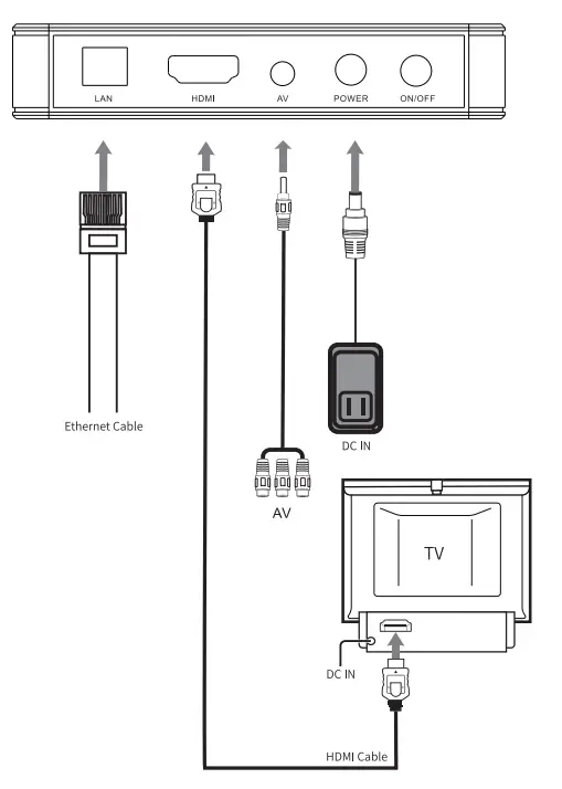 SKY BEATS HI96 HD Intelligent Network Set Top Box FIG 1