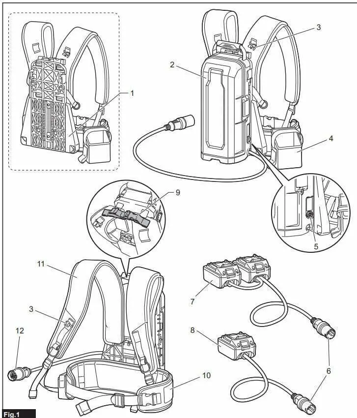makita PDC01 Portable power unit Instruction Manual - Fig 1