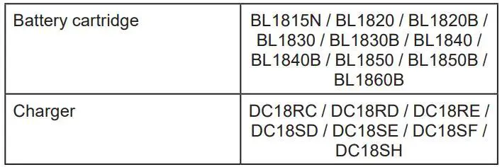 makita PDC01 Portable power unit Instruction Manual - Applicable battery cartridge