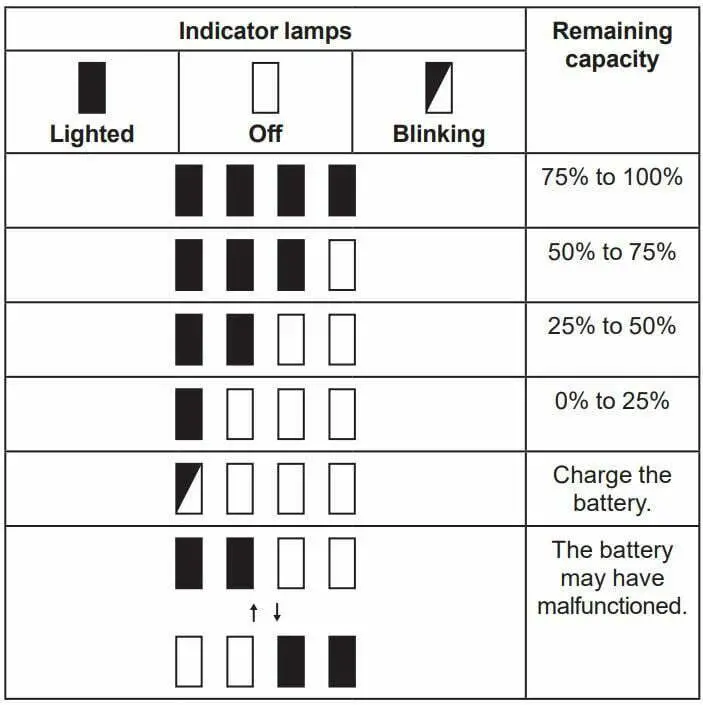 makita PDC01 Portable power unit Instruction Manual - Only for battery cartridges with the indicator