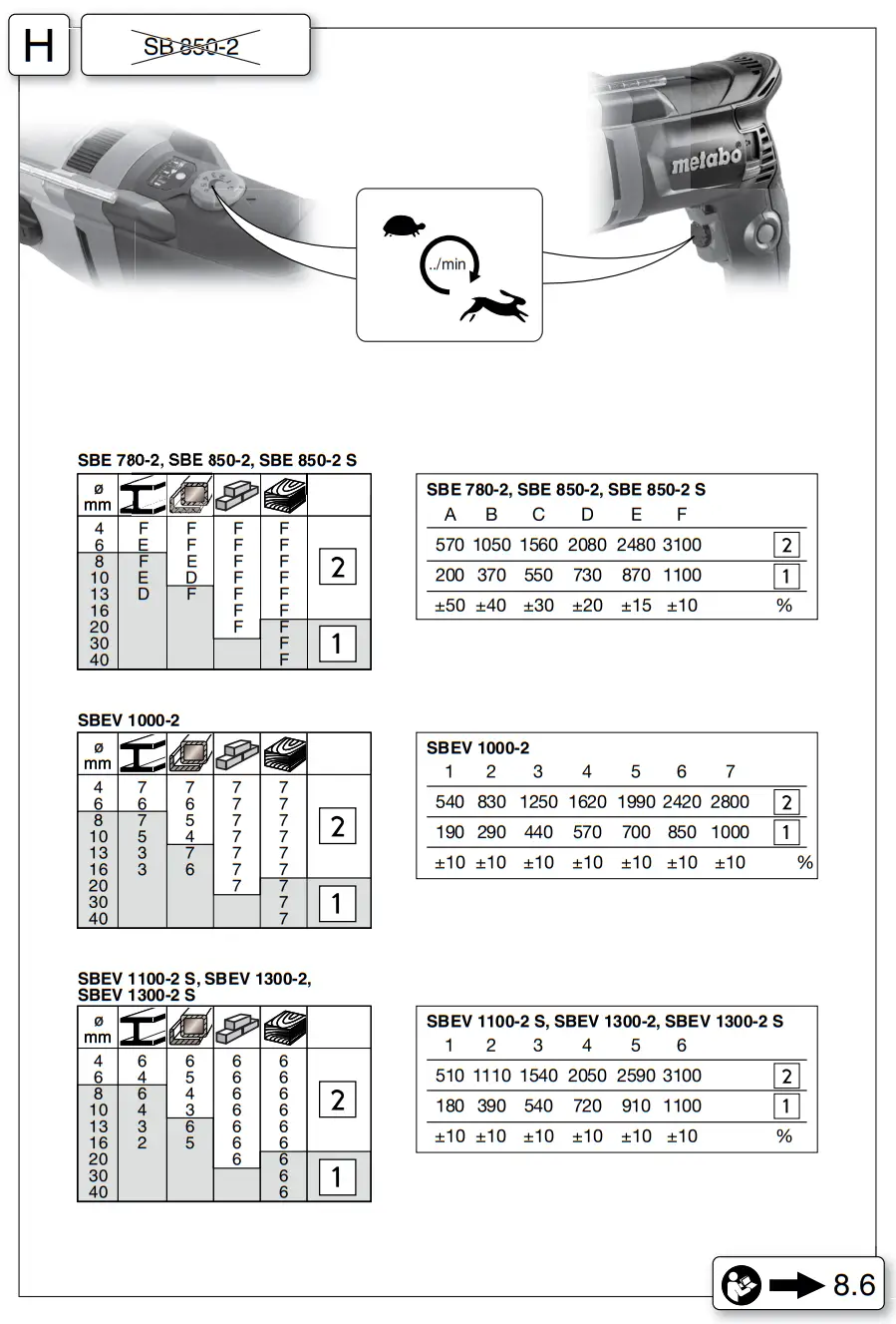 metabo SBEV 1300 2 S Impact Drill Instruction - Fig 4