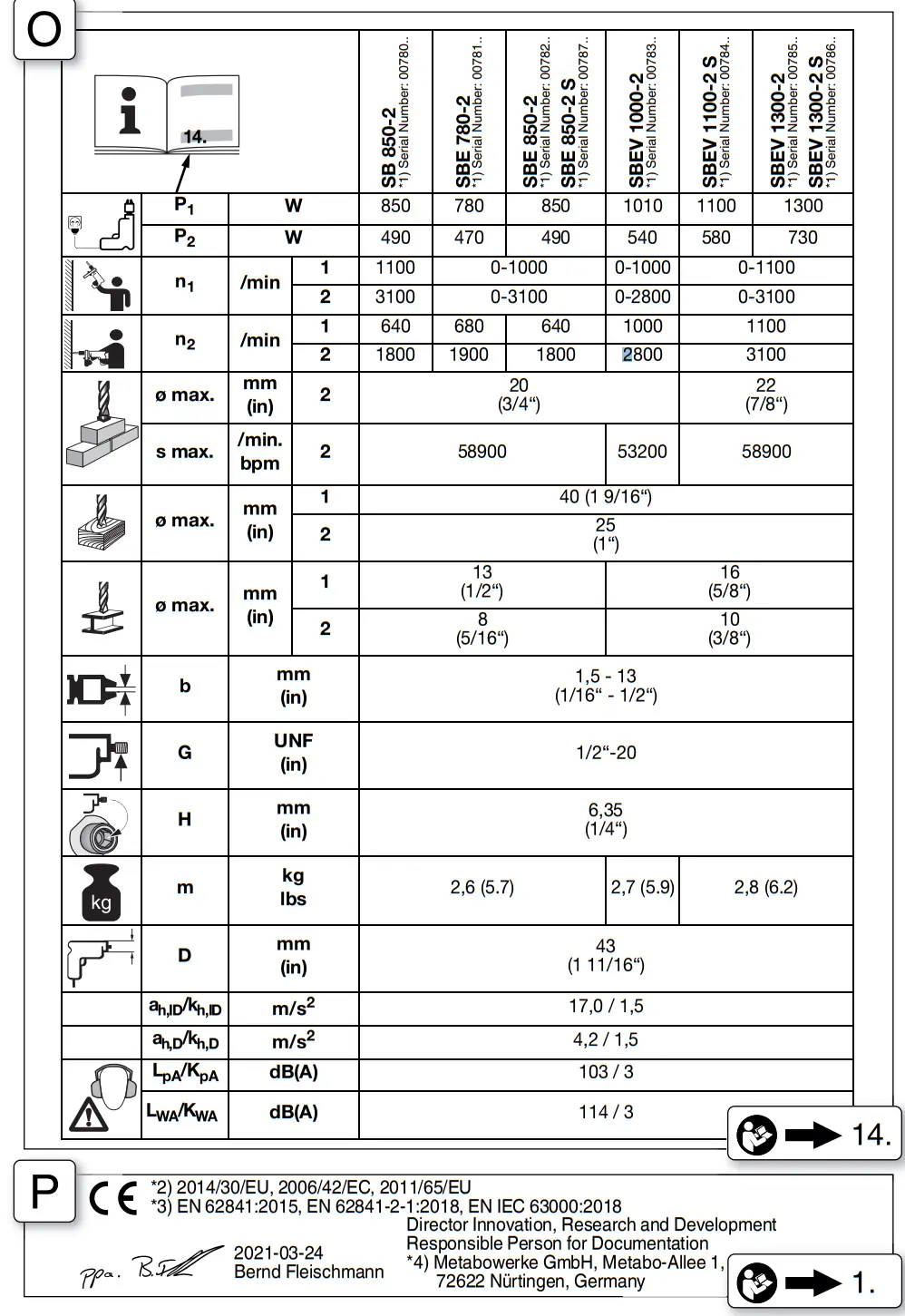 metabo SBEV 1300 2 S Impact Drill Instruction - Fig 7