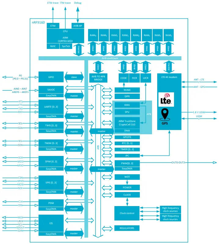 Netgear Ax2400 Wifi Cable Modem Router User Manual