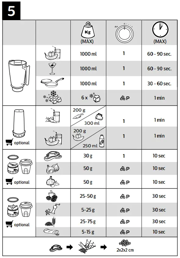PHILIPS HR2041 3000 Series Blender - figure 7