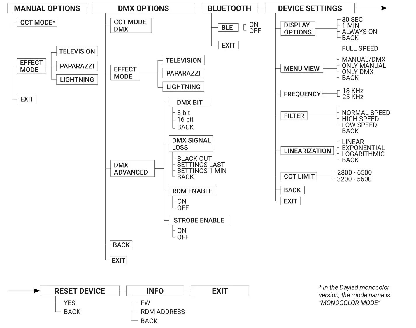 i-box dawn Bluetooth Radio Alarm Clock with Wireless - Advanced Features Menu e Sub - Menus