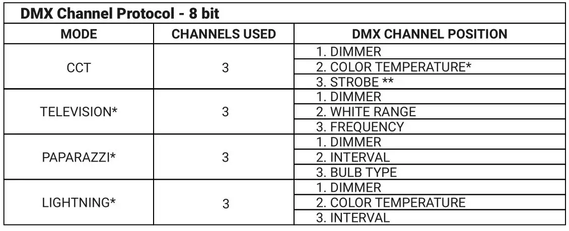 i-box dawn Bluetooth Radio Alarm Clock with Wireless - DMX Protocol